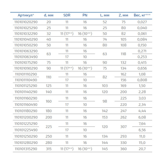 Отвод литой, ПЭ-100 D=63 мм, 90° SDR 17, Группа Полипластик, Россия