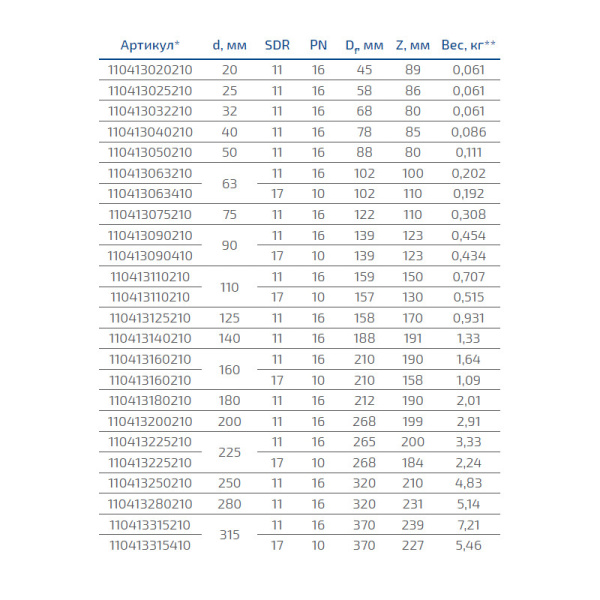 Втулка под фланец удлиненная литая, ПЭ-100 D=110 мм SDR 17, Группа Полипластик, Россия
