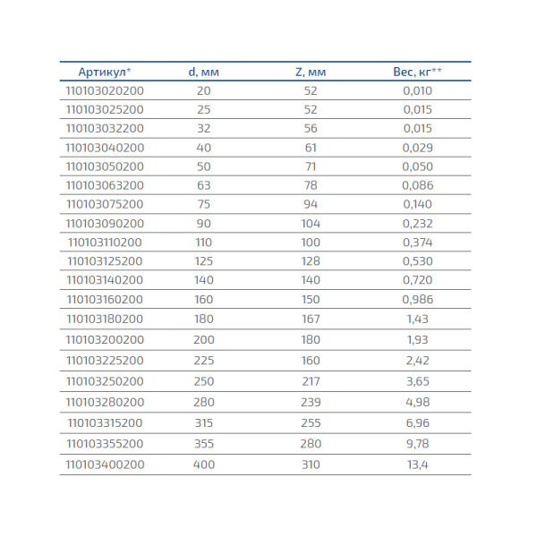 Заглушка литая, ПЭ-100 D=90 мм SDR 17, Группа Полипластик, Россия