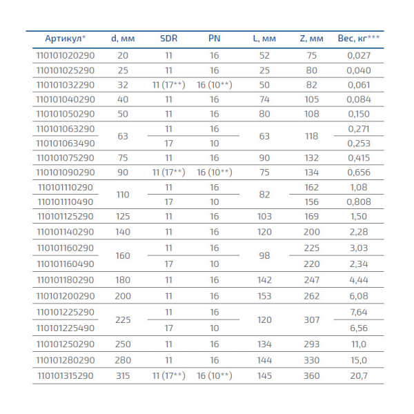 Отвод литой, ПЭ-100 D=225 мм, 90° SDR 17, Группа Полипластик, Россия