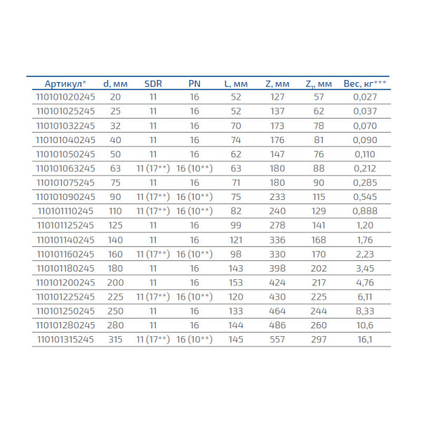Отвод литой, ПЭ-100 D=110 мм, 45° SDR 11, Группа Полипластик, Россия
