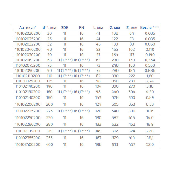 Тройник равнопроходной литой, ПЭ-100 D=110 мм, 90° SDR 17, Группа Полипластик, Россия