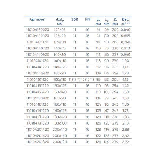 Переход удлиненный литой, ПЭ-100 D=160х110 мм SDR 17, Группа Полипластик, Россия
