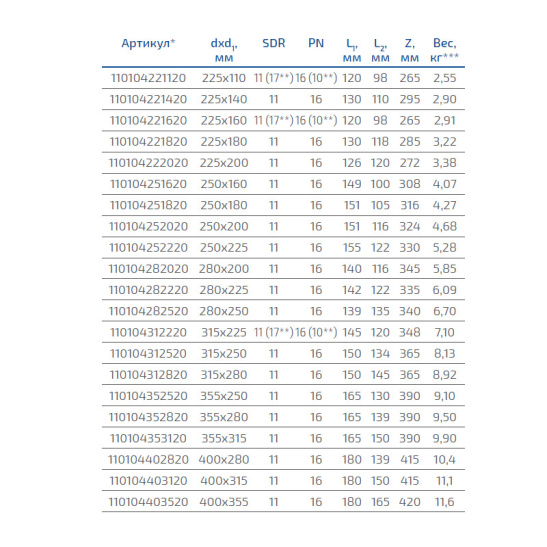 Переход удлиненный литой, ПЭ-100 D=225х160 мм SDR 17, Группа Полипластик, Россия
