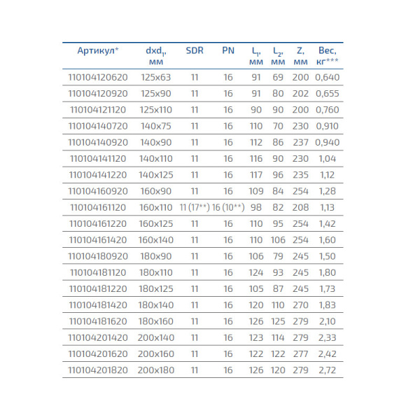 Переход удлиненный литой, ПЭ-100 D=160х110 мм SDR 17, Группа Полипластик, Россия