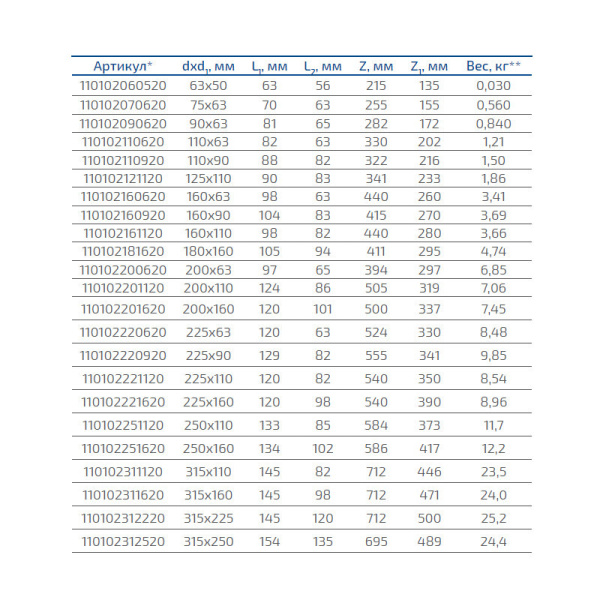 Тройник неравнопроходной литой, ПЭ-100 D=160х63 мм, 90° SDR 17, Группа Полипластик, Россия