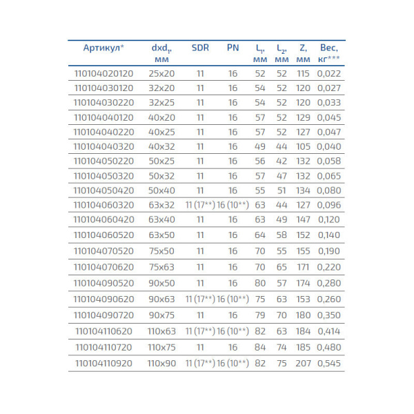 Переход удлиненный литой, ПЭ-100 D=110х90 мм SDR 17, Группа Полипластик, Россия