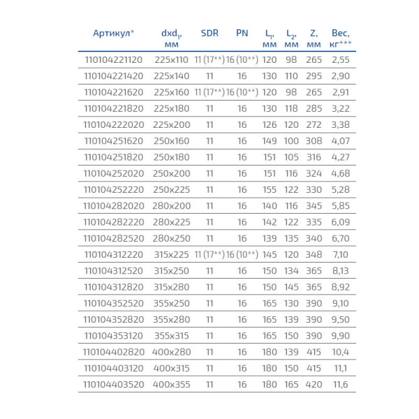Переход удлиненный литой, ПЭ-100 D=225х110 мм SDR 17, Группа Полипластик, Россия