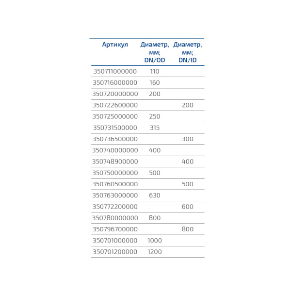 Уплотнительное кольцо DN/OD200, КОРСИС, Группа Полипластик