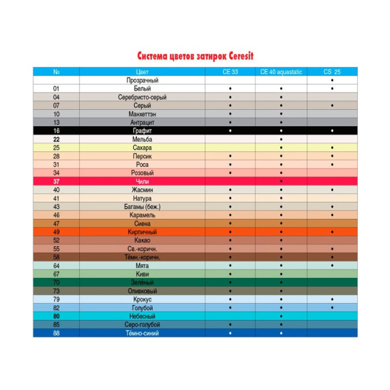 Затирка для плиточных швов "СЕ 33 Comfort", светло-коричневый, 2 кг, Церезит, Россия