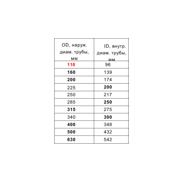Труба гофрированная DN/OD160, SN-8, L=6 м, с раструбом, ИКАПЛАСТ