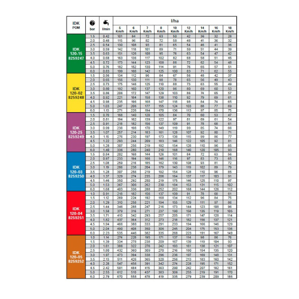 CFA 110-06 РАСПЫЛИТЕЛЬ ЩЕЛЕВОЙ ВОЗДУШНО-ИНЖЕКЦИОННЫЙ (КАС, АНАЛОГ IDK 120-06 /EZK 110-06 )(серый)