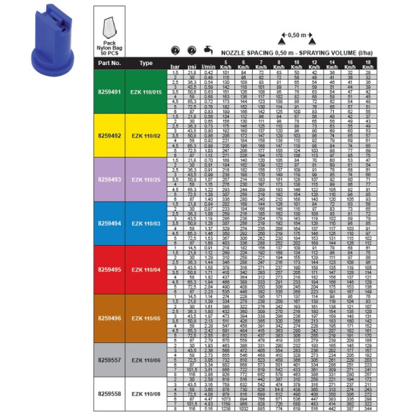 EZK 110-04  РАСПЫЛИТЕЛЬ ВОЗДУШНО-ИНЖЕКЦИОННЫЙ, КАС (аналог IDK 120-04)(8259495)  красный