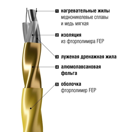 Теплый пол (нагревательный мат) Золотое сечение GS, D=2,3 мм, 160 Вт/м2, 480 Вт, 3 м2, Россия