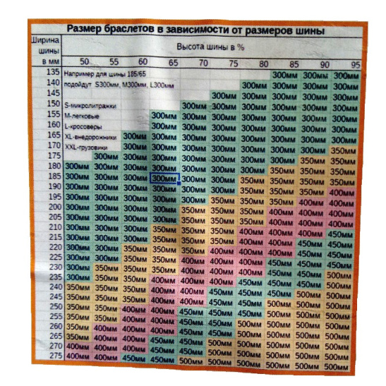 Цепи-браслеты противоскольжения кроссоверы (2 шт., кейс) (длина мет.части цепи 350мм., ремень 600мм., шир.ремня 35мм, пряжка) ("Топ Авто" СПб.) "ТА-СМ2" (для бездорожья)