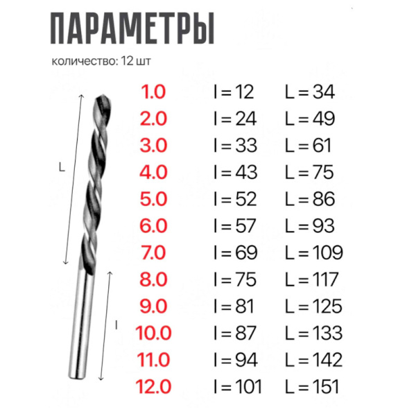Набор сверл ц/х по металлу из 12 штук (тканевый пенал) Волжский инструмент 