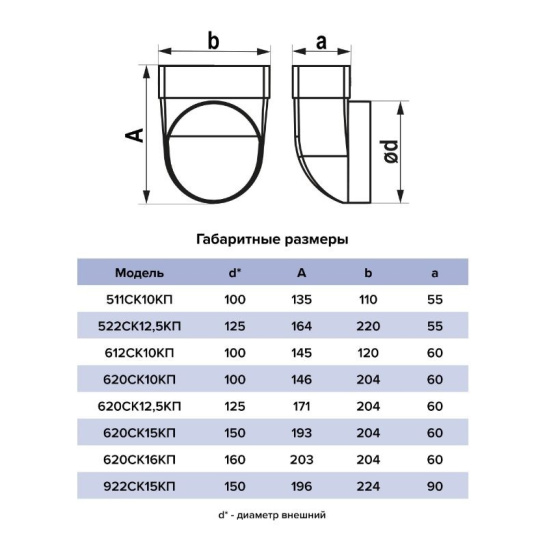 620СК12,5КП Соединитель угл плос канал-кругл канал d125 60*204