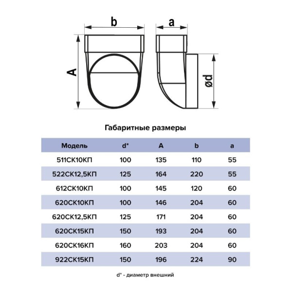 620СК12,5КП Соединитель угл плос канал-кругл канал d125 60*204