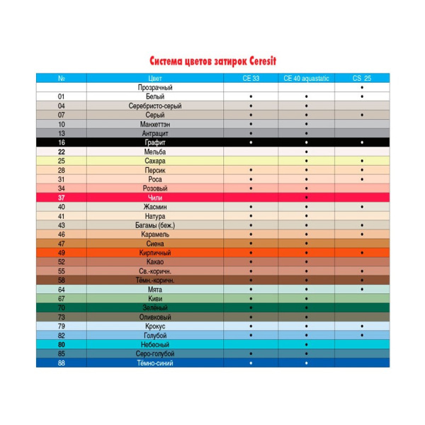 Затирка для плиточных швов "СЕ 40 Aquastatic", белый мрамор, 2 кг, Церезит, Россия
