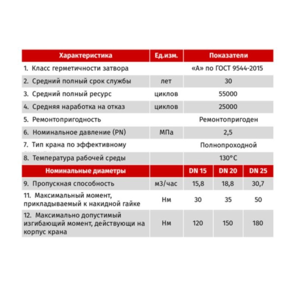 Кран шаровый STI для котлов угловой бабочка с накидной гайкой вн/вн Ду-20 Ру-42 