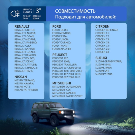 Фары светодиодные (к-т 2 шт.), ЛИНЗЫ(12/24В.) ярко-белый, IP67, разъем Н11, 70Вт., 6000 Lm (Веста, Гранта FL, Ларгус FL, Икс-Рэй; НИВА Urban, Travel с 2020г; Ford, Nissan, Renault, ("AVS") PF-301L (43902)