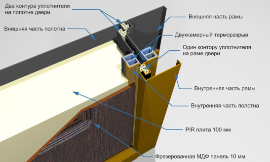 Дверь металлическая  TERMO 4  860 правая (букле антрацит/МДФ эмалит белый) "Феррони" Россия