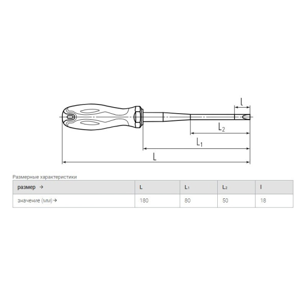 Отвертка диэлектрическая PZ1x80 серия СЛИМ (КВТ) 103009